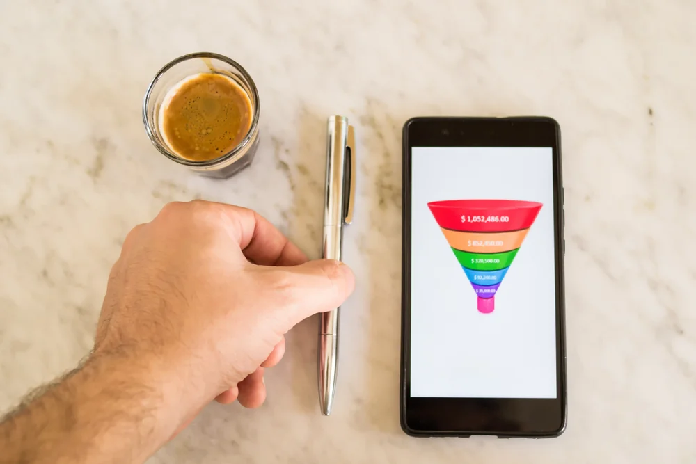 Fitting SMS Messaging into Your Digital Marketing Sales Funnel | Message Whiz Digital Marketing Sales Funnel