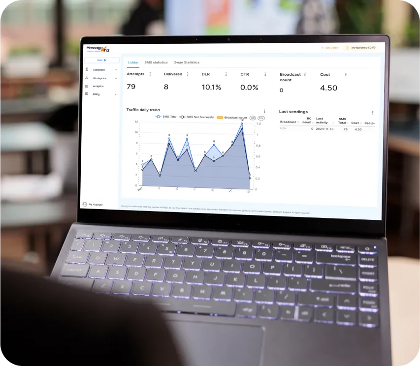 Generate Messaging Insights From All Your Campaigns